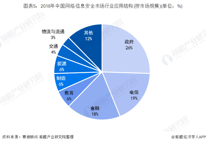 技术解构 中国网络信息安全的行业分散局面与技术演进